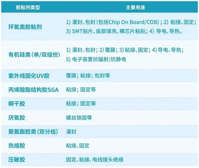 【5G消費電子領域的膠粘劑】其具體應用是怎樣的？