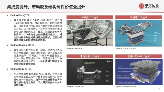 【新能源汽車導熱結構膠】行業材料迭代+結構優化，國產替代加速