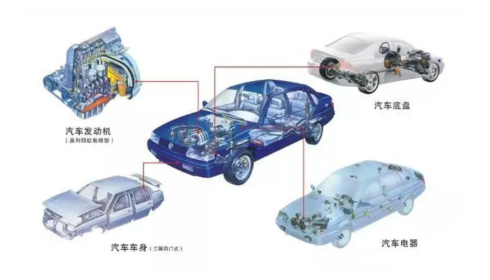 【汽車電機調節器灌封膠】的作用是什么，如何選擇？