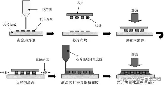 【環氧塑封料/電子膠粘劑】關于2023年全球及中國行業市場運行現狀分析